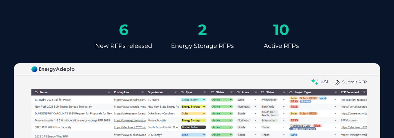 EA Dashboard (5)